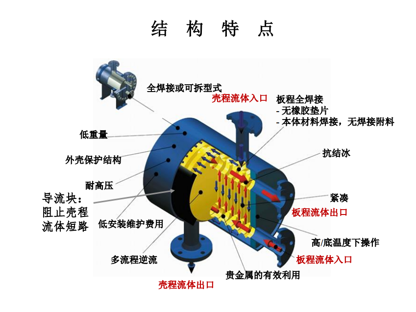 板式換熱器與板殼式換熱器的區(qū)別