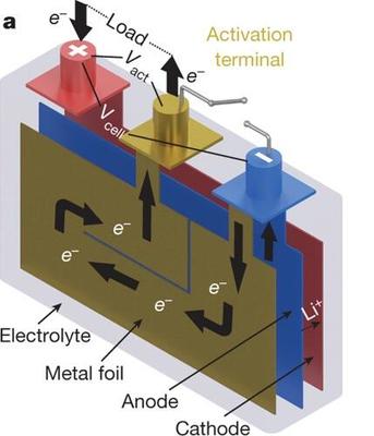 北理工盟固利發布全氣候電池，突破低溫極限，-45℃仍可正常使用